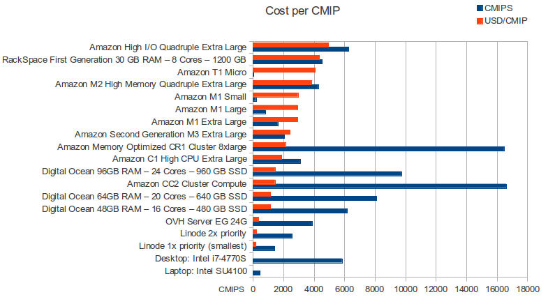 cmips-cups-2013-09-21-cost-unit-power
