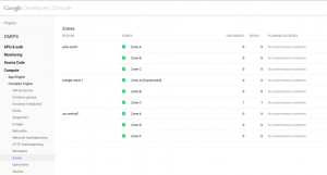 cmips-net-google-cloud-zones